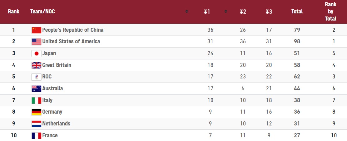 "Бронза" Горуны и с прицелом еще на три награды: итоги дня на ОИ-2020