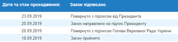 Зеленський схвалив ратифікацію протоколу зі Швейцарією по подвійному оподаткуванню