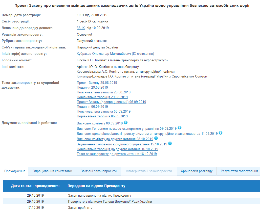 На підпис президенту переданий закон про аудиторів безпеки автодоріг