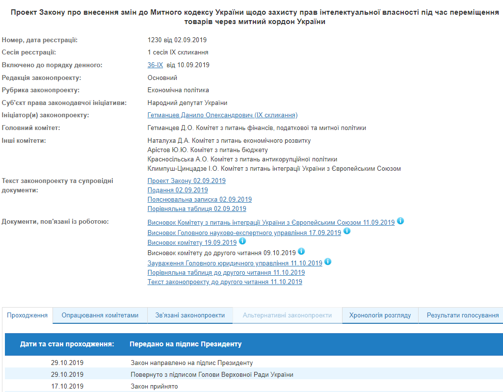 На підпис Зеленському передали зміни до Митного кодексу