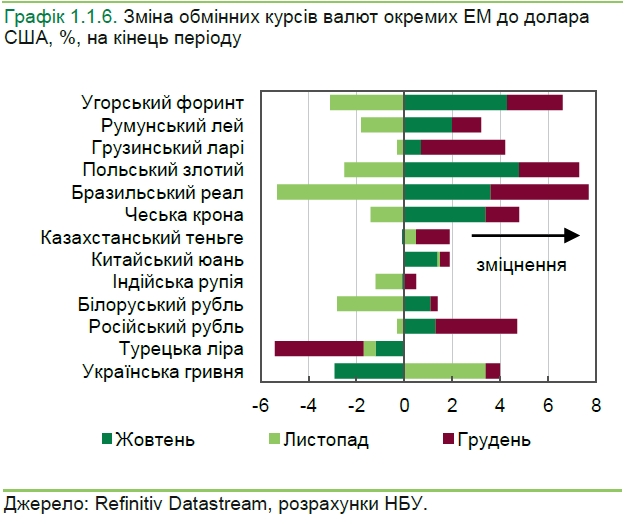 Ценовая конъюнктура для украинских экспортеров в конце 2019 года улучшилась