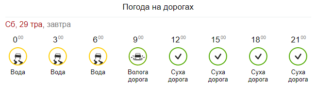 Погода на День Києва: чи зіпсують холод і дощі свято?