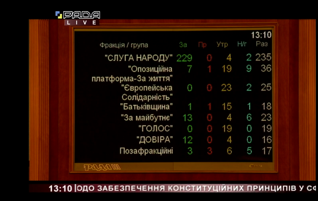 Рада схвалила закон про правомочність НКРЕКП