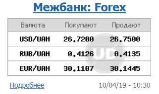 Курс долара стабілізувався на міжбанку