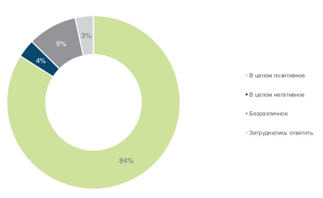 Українці назвали пріоритети для благодійності та пожертв