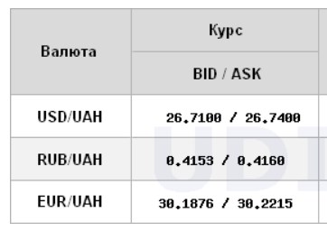 Курс доллара стабилизировался на межбанке
