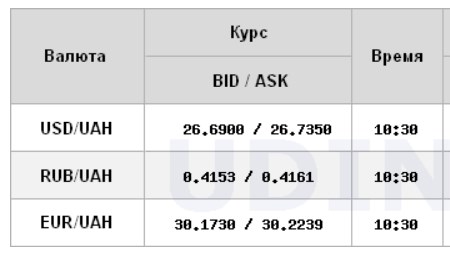 Курс доллара стабилен на межбанке