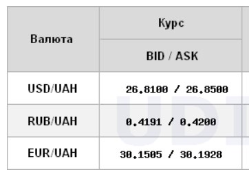 Курс долара стабілізувався на міжбанку