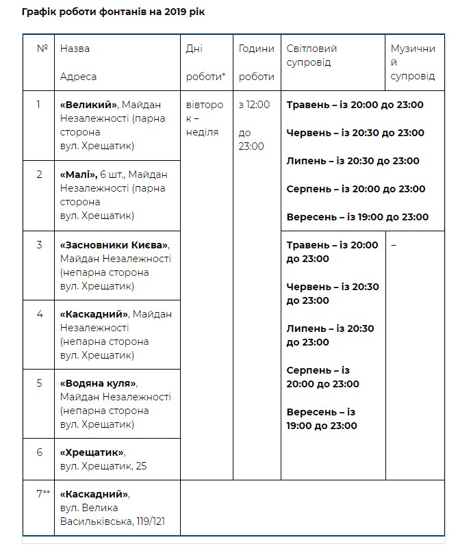 В Киеве начинается сезон фонтанов