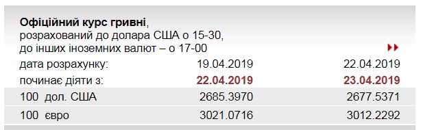 НБУ понизил курс золота