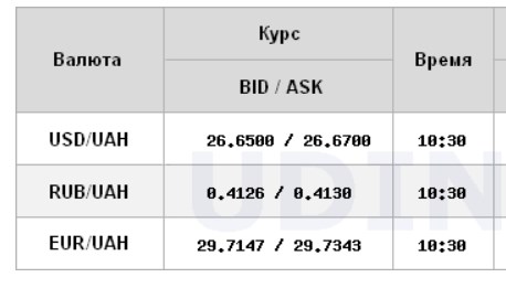Курс доллара стабилизировался на межбанке