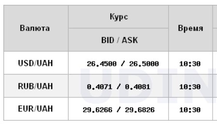 Курс доллара растет на межбанке после праздников