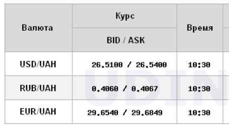 Курс доллара немного вырос на межбанке