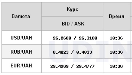 Курс долара стабілізувався на міжбанку