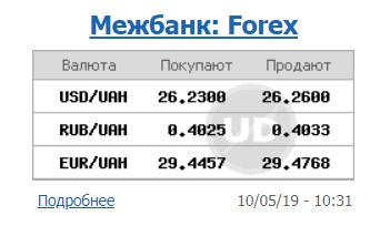 Курс доллара немного вырос на межбанке