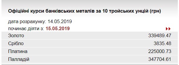 НБУ підвищив курс золота