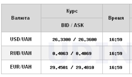 Курс доллара вырос на межбанке