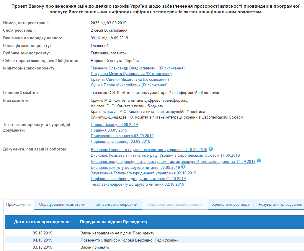 Закон про прозорість власності провайдерів передали на підпис Зеленському