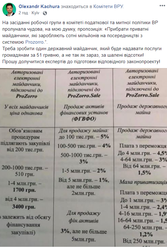 Нардеп від &quot;Слуги народу&quot; пропонує прибрати авторизовані електронні майданчики з Prozorro
