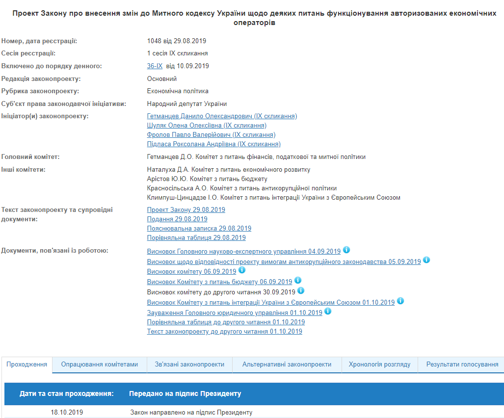 На підпис Зеленському передали закон про інститут економічного оператора