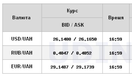 Курс долара трохи зріс на міжбанку