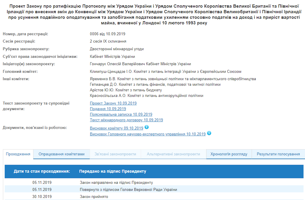На подпись Зеленскому передали ратификацию налогового соглашения с Британией
