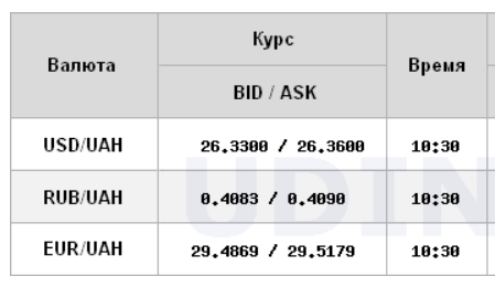 Курс долара на міжбанку стабільний