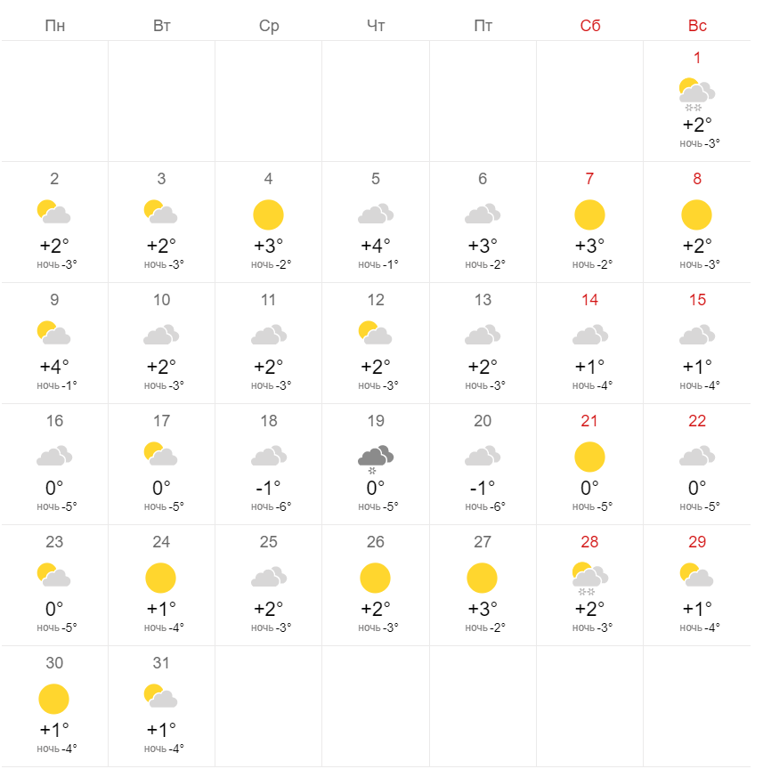 Аномалии из-за экологической катастрофы: синоптики дали прогноз на декабрь