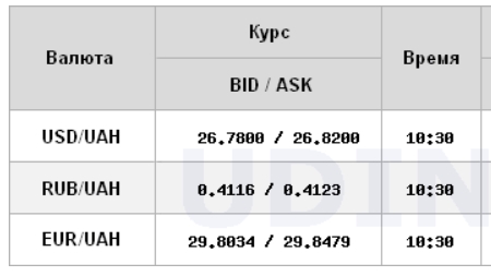 Курс доллара продолжает расти на межбанке