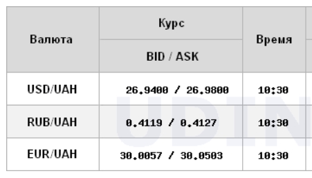 Курс долара стабілізувався на міжбанку