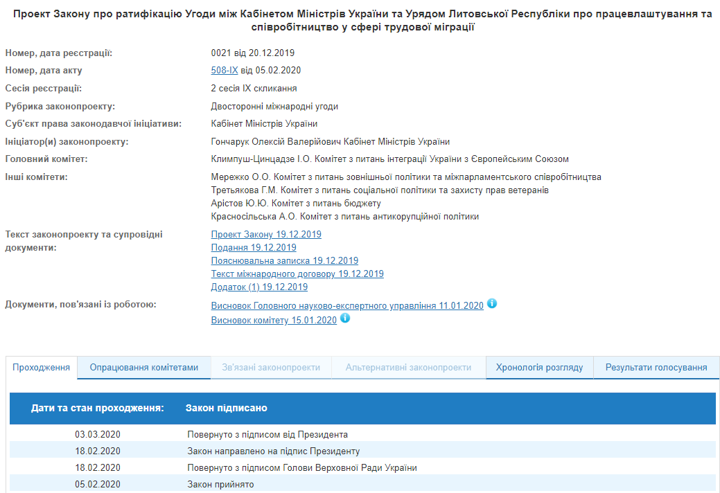 Зеленський схвалив ратифікацію угоди з Литвою про співробітництво у трудовій міграції