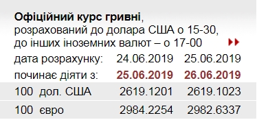 НБУ знизив офіційний курс євро