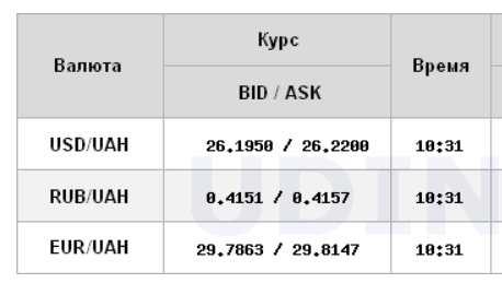 Курс доллара растет на межбанке