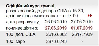 НБУ повысил официальный курс доллара