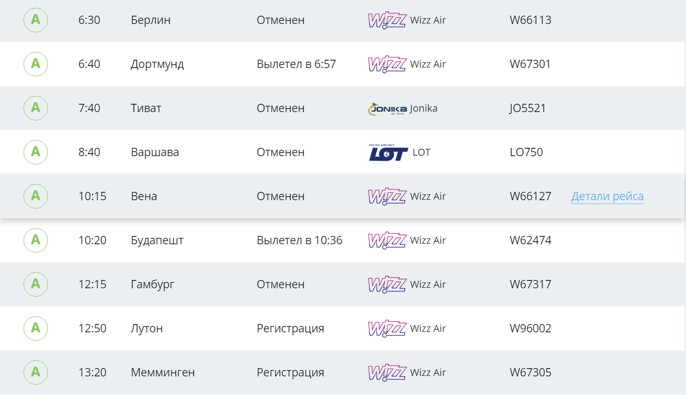 Wizz Air отменил 7 рейсов из &quot;Борисполя&quot;