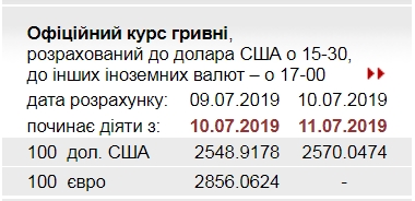 НБУ повысил официальный курс доллара