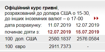 НБУ снизил официальный курс доллара