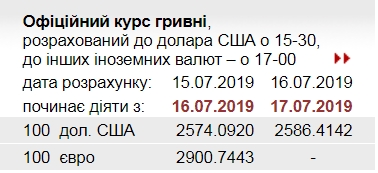 НБУ повысил официальный курс доллара