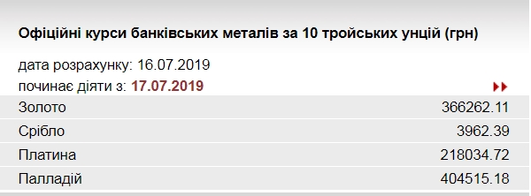 НБУ повысил курс золота