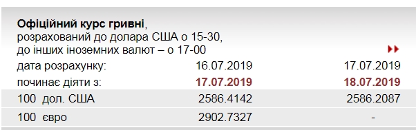 НБУ зберіг офіційний курс долара на колишньому рівні