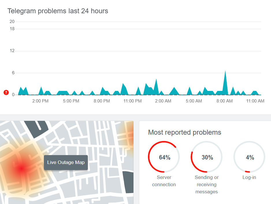 У Telegram стався масштабний збій