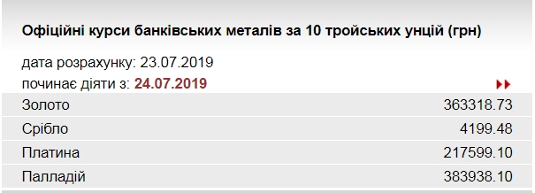 НБУ снизил курс золота