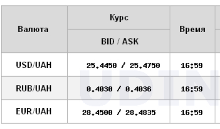 Курс долара на міжбанку стабілізувався на низькому рівні