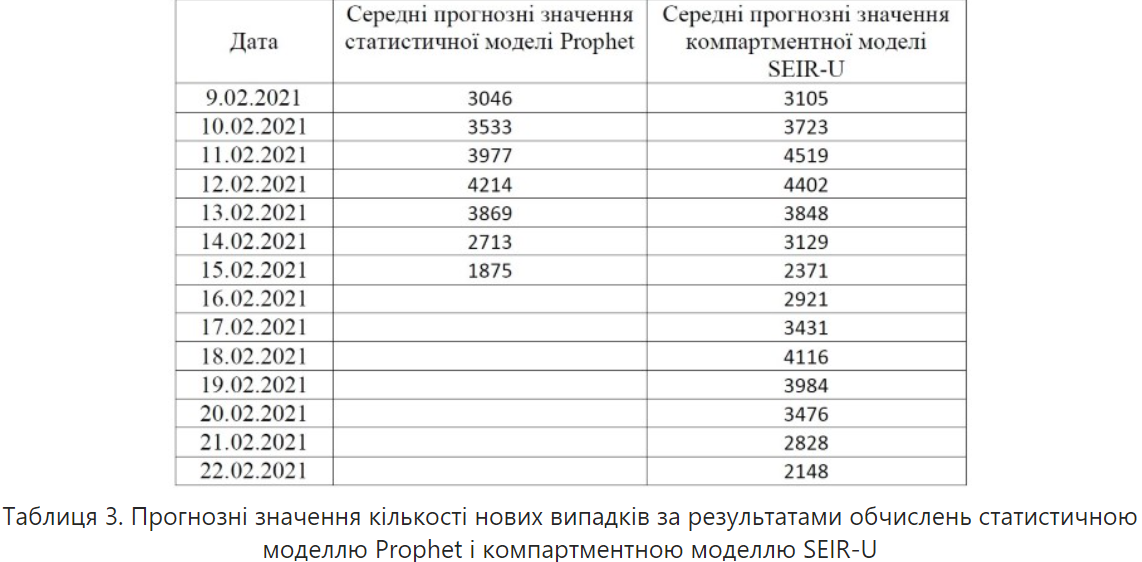 Где в Украине ухудшится ситуация с COVID-19: ученые обновили прогноз об эпидемии