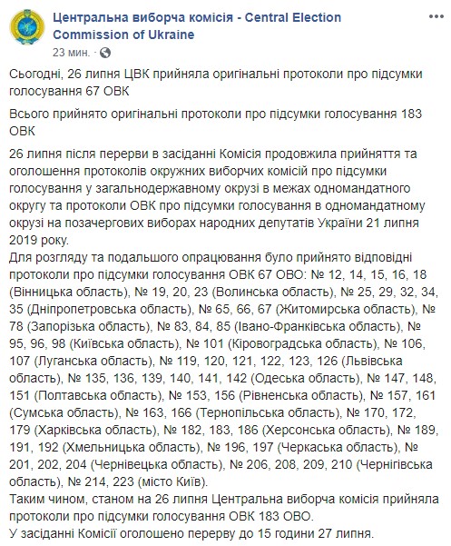 ЦИК принял оригинальные протоколы с почти 200 округов