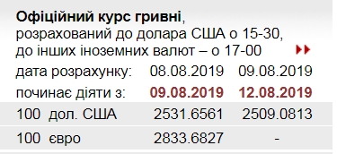 НБУ різко знизив офіційний курс долара