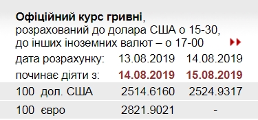НБУ підвищив офіційний курс долара