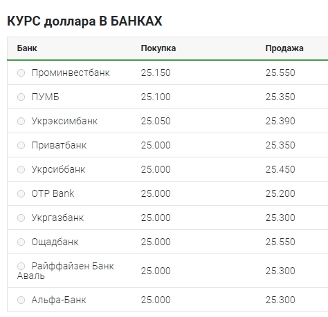 Курс долара 20 серпня: готівковий ринок, міжбанк, НБУ