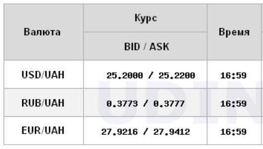 Курс доллара вырос на межбанке