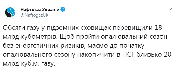 Обсяги газу в сховищах перевищили 18 млрд кубометрів